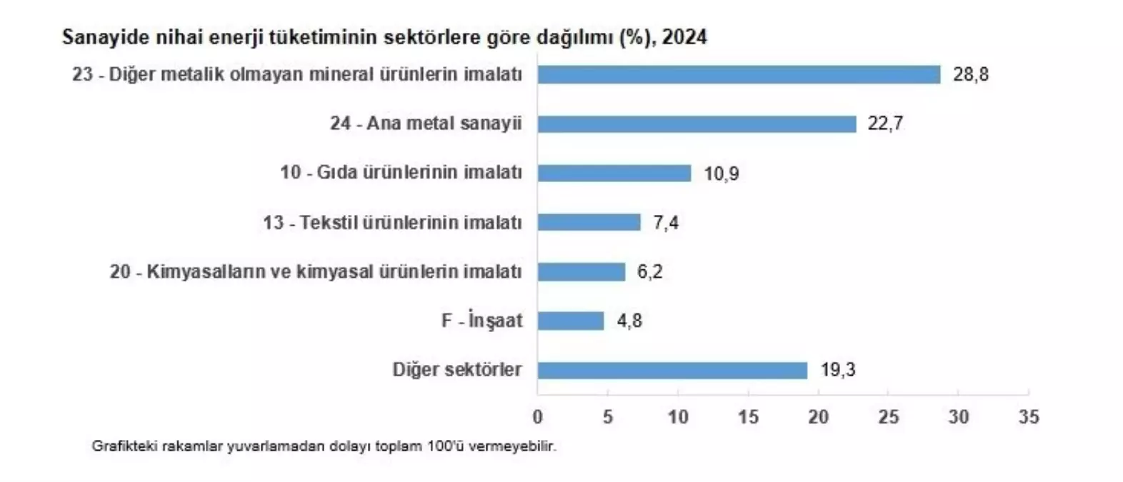 2024 sanayi enerji tuketimi aciklandi zaUrHA2B.jpg